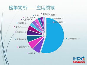 美斥資4.25億美元研發(fā)超級計(jì)算機(jī) 技術(shù)競賽中的軟硬實(shí)力博弈